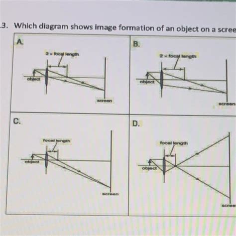 Which diagram shows image formation of an object on a screen by a ...