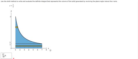 Image result for Write Integral Using Shell Method Y X 2