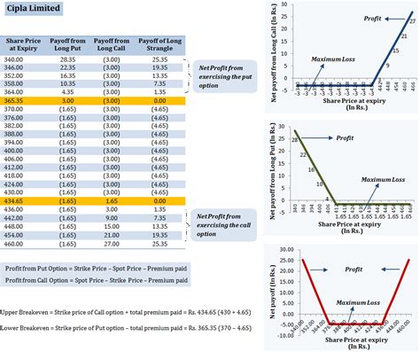 Short Strangle Option Structure 的图像结果