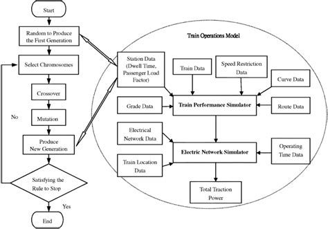 Process Flow Simulation Software 的图像结果