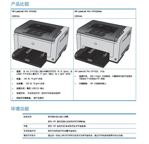 惠普Color LaserJet Pro CP1025打印机使用说明书_官方电脑版_51下载