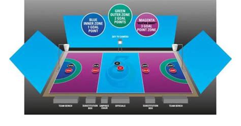 Image result for Netball Rules Mini Handbook