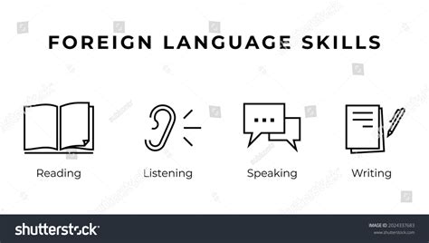 Image result for Language Skills Quick Reference Guide