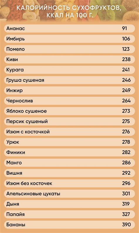 Гликемический индекс и показатели калорийности популярных продуктов