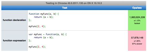 Image result for JavaScript Function Declaration