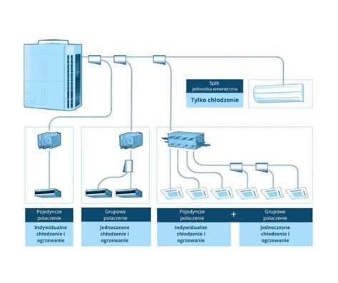 Image result for VRF Tutorial
