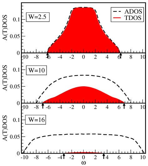 Real Space Quantum Cluster Formulation for the Typical Medium Theory of ...