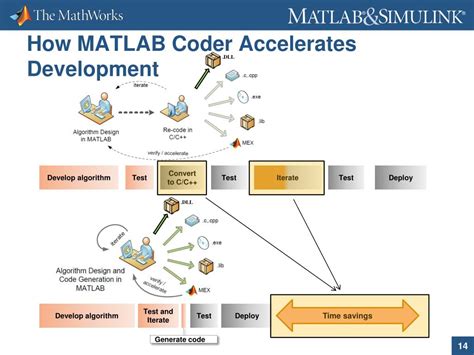Image result for Can MATLAB Coder Port MATLAB Code to C++