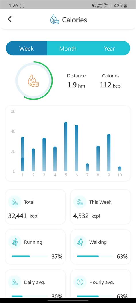 Flutter Language 的图像结果