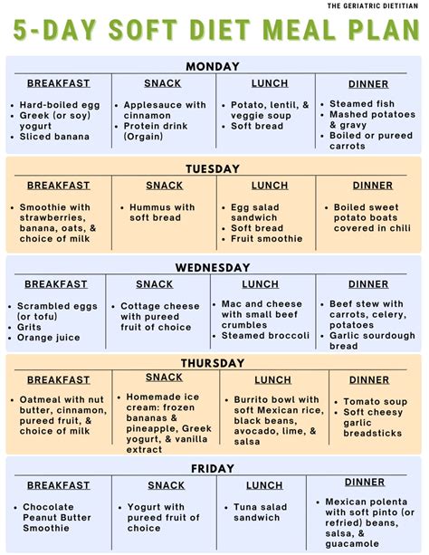 Simple Diet Meal Plan 的图像结果