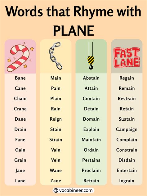 Inspiring Words That Rhyme with Plane for Poems