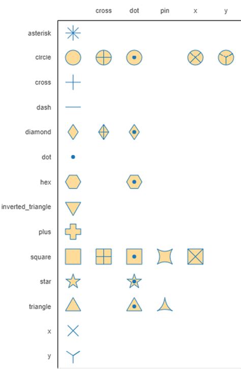 Image result for Bokeh Python Tutorial