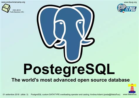 Image result for Poscre SQL