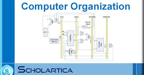 Computer Organisation 的图像结果