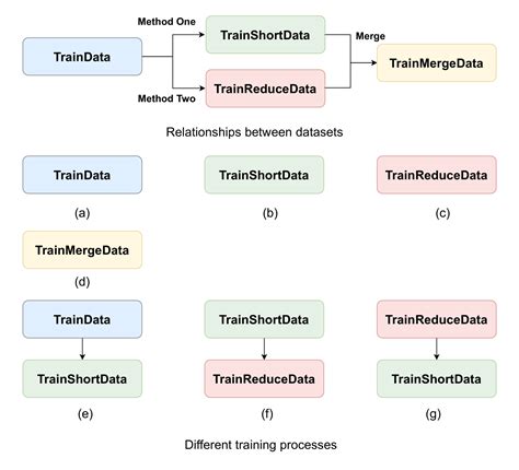Image result for Data Augmentation Methods For