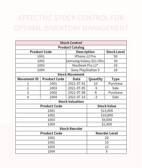 Image result for Stock Control Using Excel