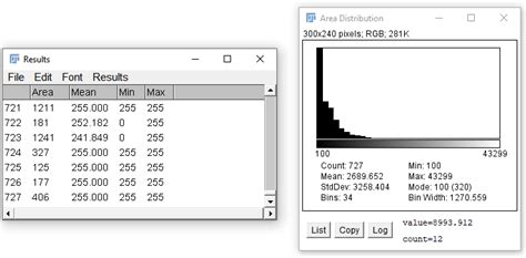 ImageJ Particle Analysis 的图像结果