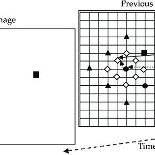 Image result for Diamond Finding Method