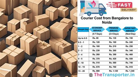 Bangalore to Noida Courier | Express Parcel Delivery