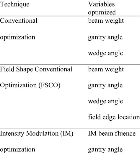 Optimisation Variable 的图像结果