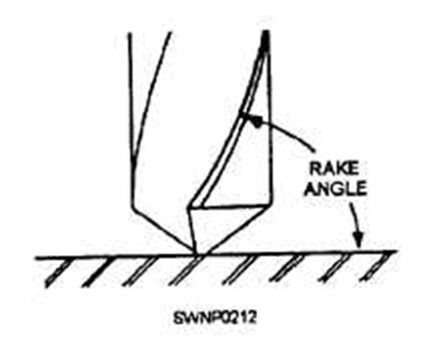 The rake angle in a twist drill 5ceccdc6db33 | ZONE TECH