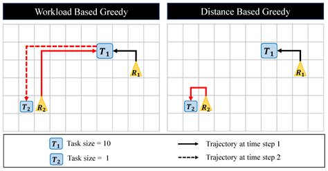 Cooperative Multi-Robot Task Allocation with Reinforcement Learning