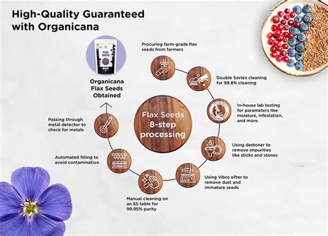 ORGANICANA - Online Store