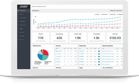 Keyword Call Tracking 的图像结果