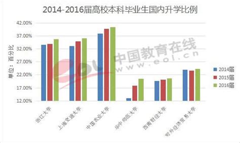 湖南省一本院校2021届本科就业率分析 - 知乎