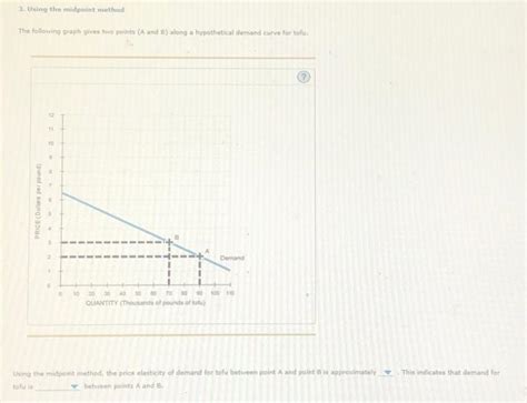 Image result for Midpoint Method On Graph