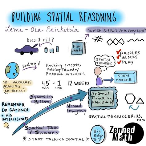 Spatial Math 的图像结果