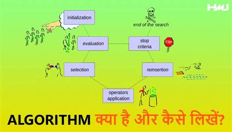 Image result for Algorithm Definition in Hindi