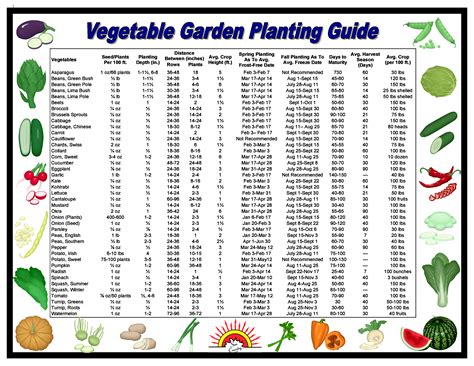 Vegetable Planting Calendar Texas - Printable And Enjoyable Learning