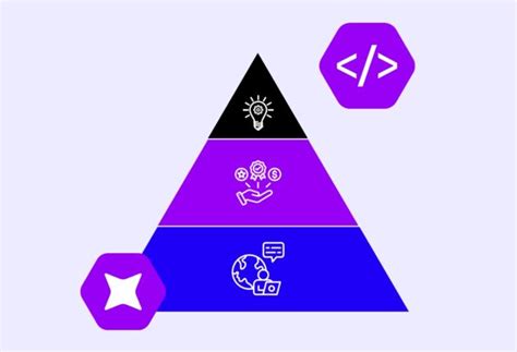 Coding Software Reviews 的图像结果