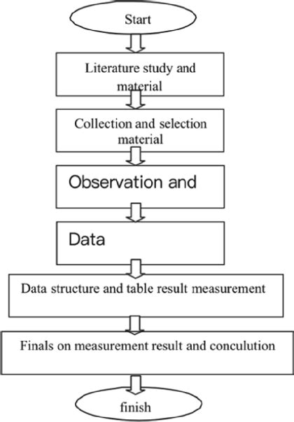 Image result for Research Project Schedule Example