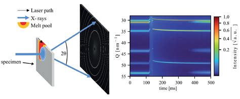 Image result for Science Metal Printing