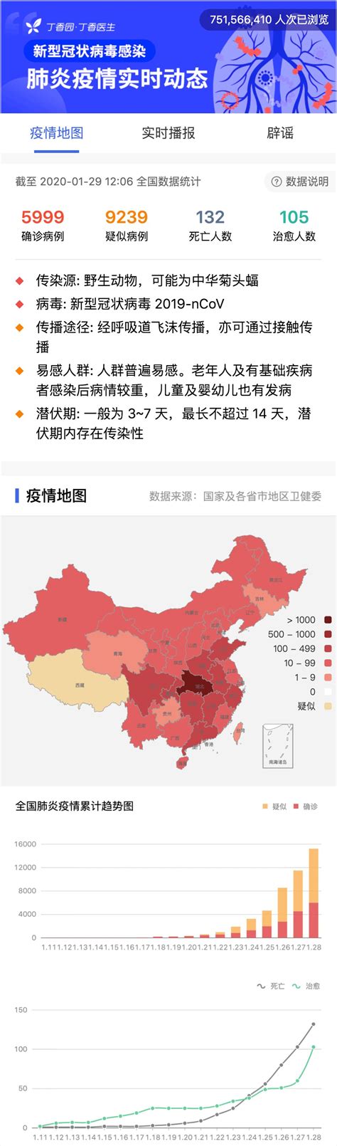 新冠肺炎疫情最新数据消息：31省区市新增境外输入25例 - 中国基因网