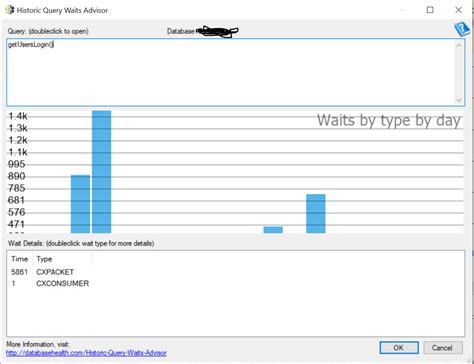 Image result for SQL Server Database Performance Monitoring