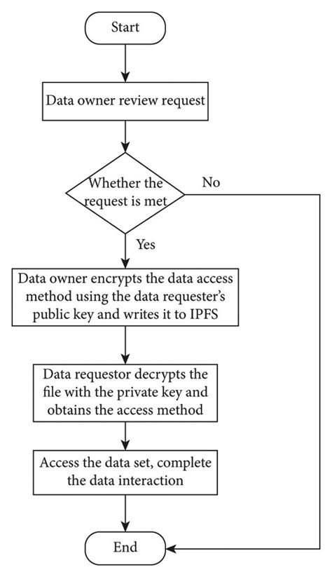 Data Sharing 的图像结果