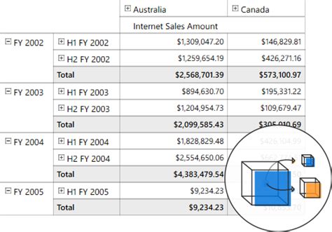 Image result for Slice OLAP