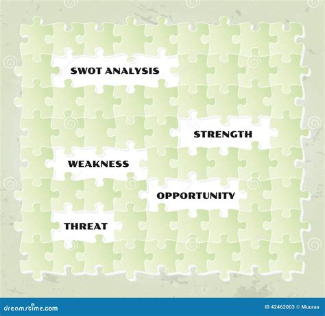 SWOT Design 的图像结果