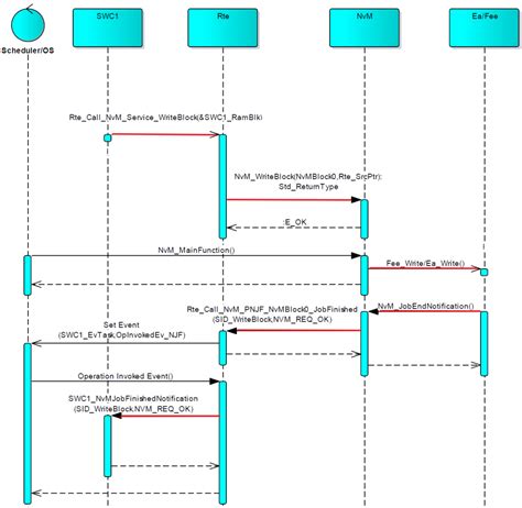 Memory Definitions MathWorks AUTOSAR 的图像结果