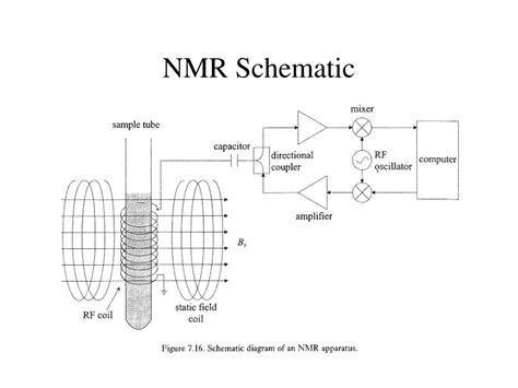 Image result for NMR Quantum Computer