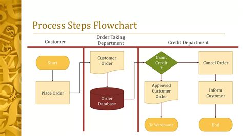 Image result for Sales Collection Process