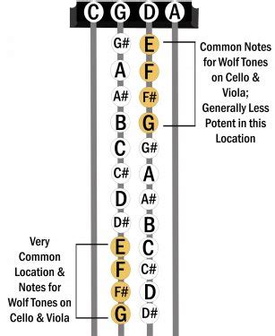 Guitar Tutorial FNF 的图像结果