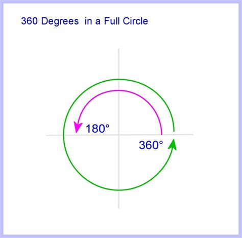 How to Calculate Arc Length of a Circle, Segment and Sector Area - HubPages