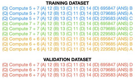 Image result for Dataset Example