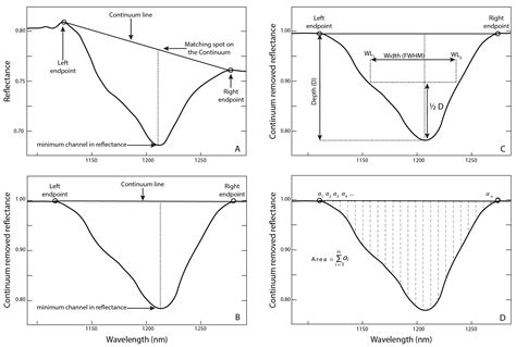 Towards the Spectral Mapping of Plastic Debris on Beaches
