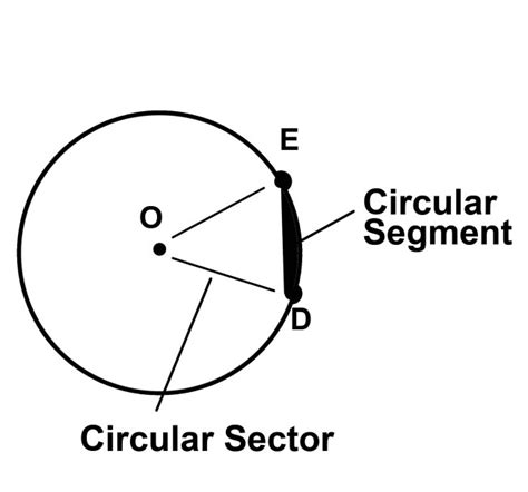 Image result for Circular Segment
