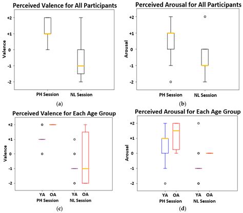 User Affect Elicitation with a Socially Emotional Robot